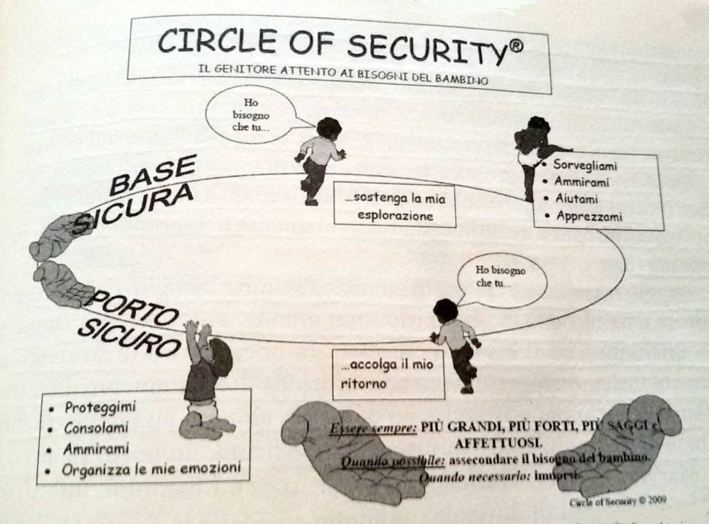  Il circolo della sicurezza